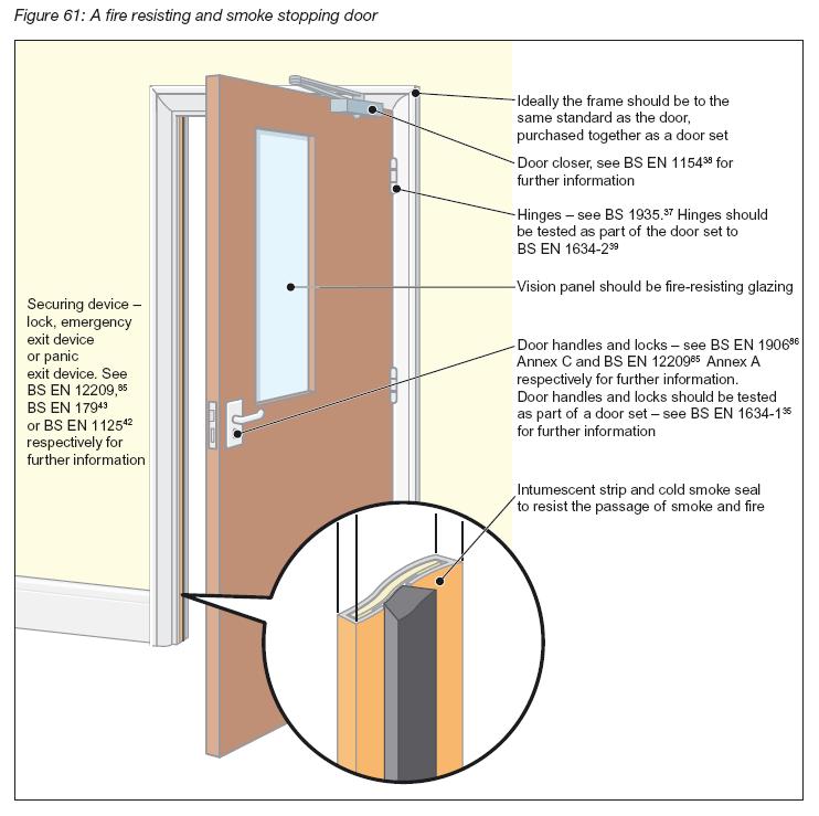 8.0. General View of a Fire Door and