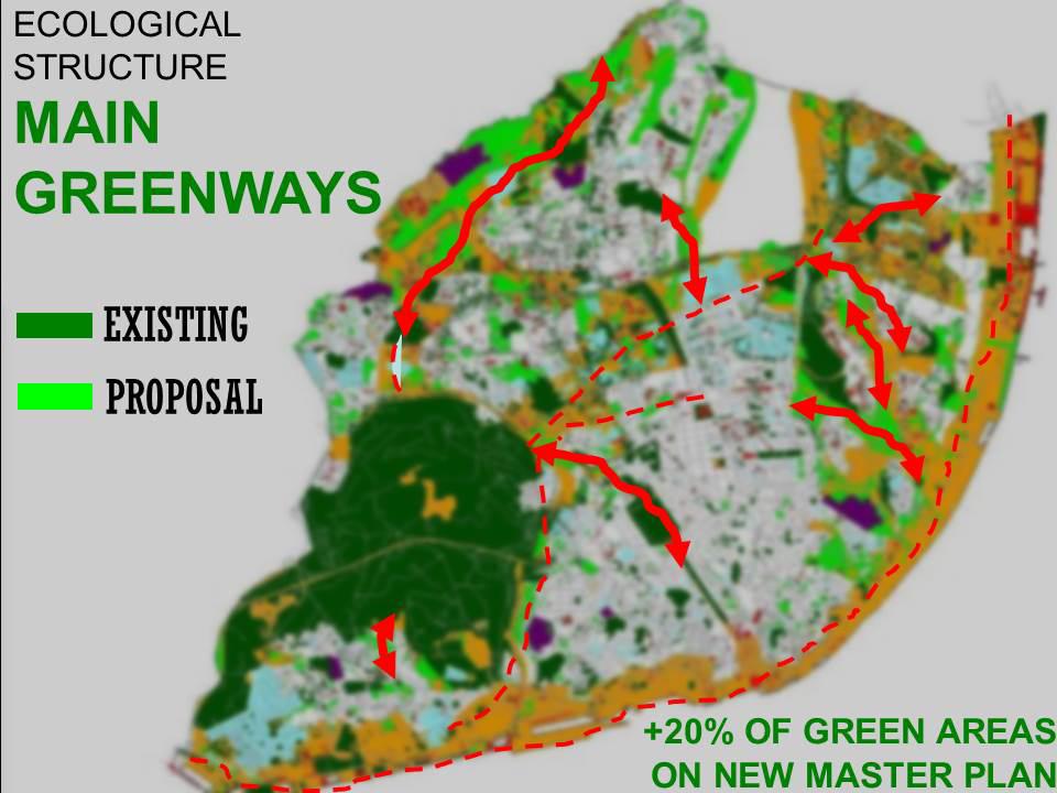 Fig 1: Image of the New Master Plan (2012) with main greenways strategy The Master Plan includes several monitoring variables such as urban allotments.