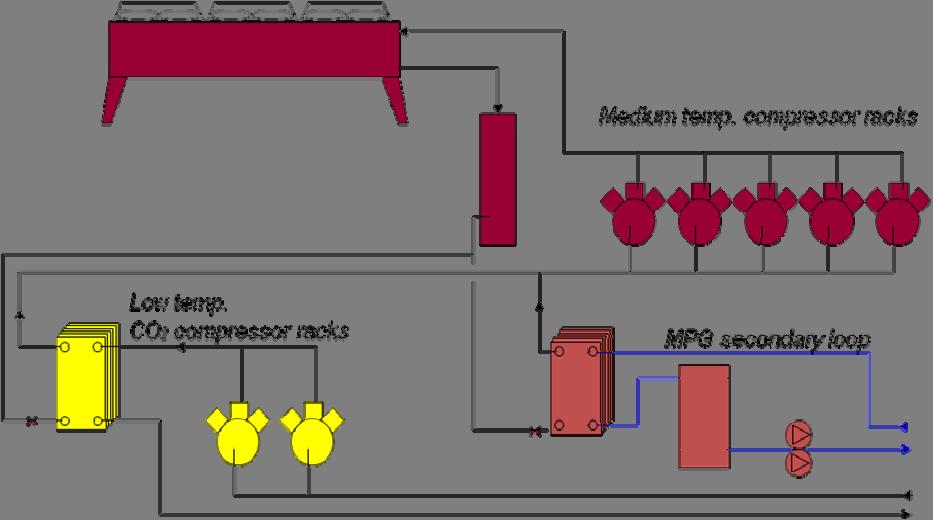 because there is no superheat zone at the exit of each evaporator.