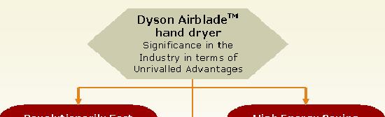 Source: Frost & Sullivan Conclusion The Airblade TM