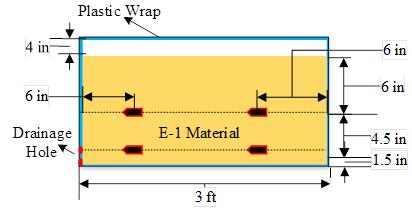 (a) Test Box 1, no geotextile, no grass (S1) Plastic Wrap 6 in E-1