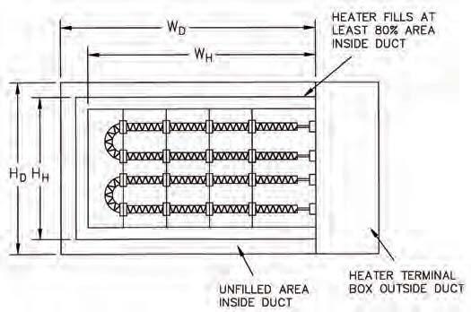 Standard Duct Heater Open Coil QUA Slip-In and QUZ Flanged Heaters Figure 44.