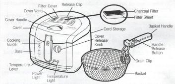 CLEAN BEFORE USING CAUTION: To prevent personal injury or electric shock, do not immerse fryer base, its cord or plug in water or other liquid.