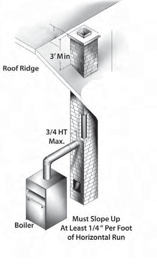 CHIMNEY AND VENT PIPE OPERATION Vent installations shall be in accordance with "Venting of Equipment," of the National Fuel Gas Code, ANSI Z223.