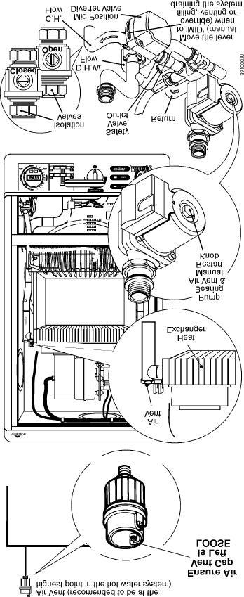 Installation - Page 31 2.13 Connect the Water System & Vent the Boiler 1. Ensure that the plastic plugs are removed from the pipe ends and attach the isolation valves. Check the valves are open. 2. Install the pressure relief valve discharge pipe (min.