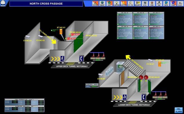 Traffic Monitoring and Control System The traffic around and within the tunnels is both monitored and controlled by the Traffic Monitoring and Control System, with the traffic information presented