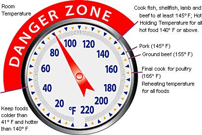 THERMOMETERS REFRIGERATORS: Each cold storage/holding unit for poten9ally hazardous food shall have a thermometer to