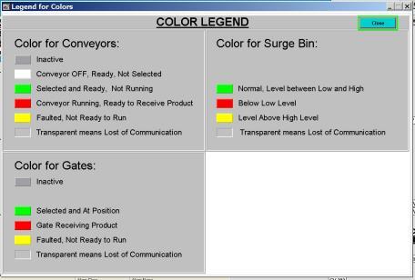 3.2 Color Legend Status of the conveyors are displayed by different colors and operators may refresh their memory from the Color Legend bottom display.
