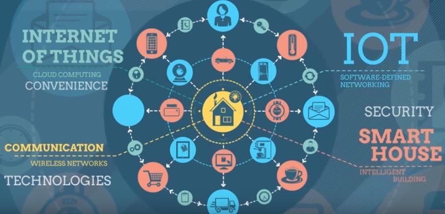 Home automation base on IOT Its not only