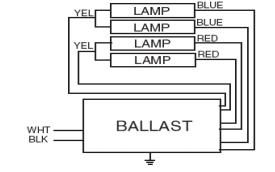 Fluorescent Wiring Diagram Rapid Start: Instant Start: 1.
