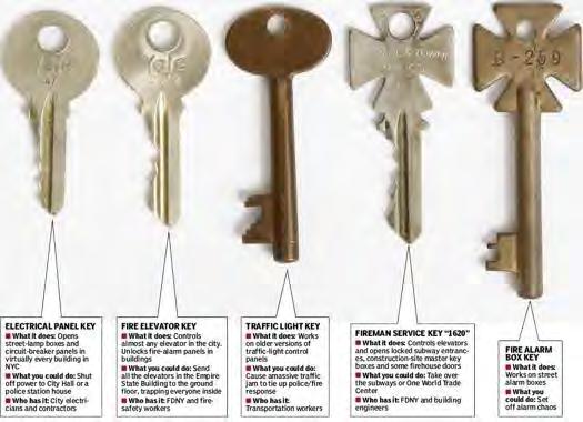 Fire Service The Post published pictures of the fire service keys only after checking with locksmiths who said