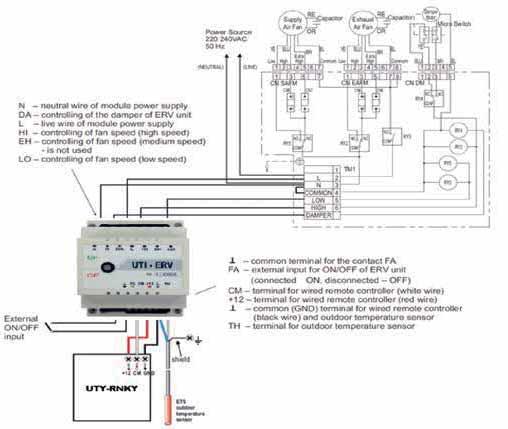 Optional Hard-wired Controller Interface UTI-ERV Features In order to use a Fujitsu hard-wired controller c/w time clock with the ERV units an interface is required.
