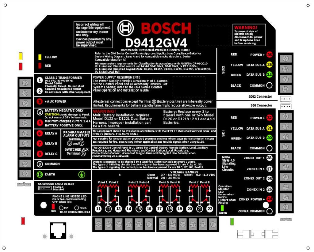 Control Panel D9412GV4/D7412GV4 v2.