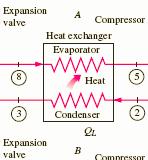 Cascade Refrigeration Systems (Analysis) Assuming the heat exchanger is well insulated and the kinetic and potential energies are negligible, the heat transfer from the fluid in the bottoming