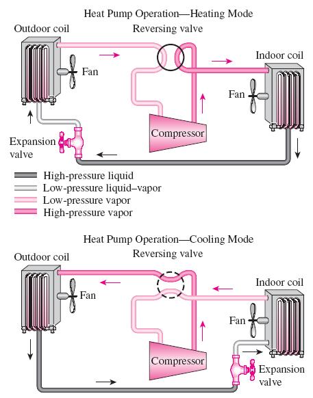 HEAT PUMP SYSTEMS The most common energy source for heat pumps is atmospheric air (air-to- air systems).