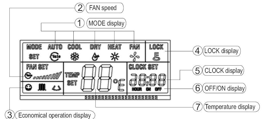 Name and function of LCD on the wire controller 1 Mode select button (MODE): Press MODE button to select COOL, DRY, "HEAT", or "FAN ONLY" mode.(heat is invalid for COOL ONLY wire controller.