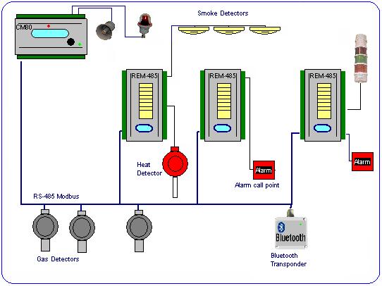 Gas Detection Control Panel CM-80-ID Operator Manual Rev. 1.3.1 January 2014 Pag. 5/40 1.