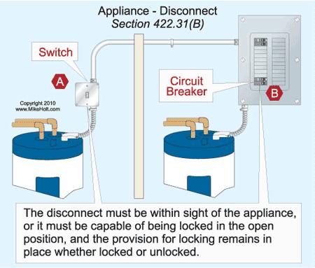 Water Heater Installation Electrical Disconnects An electrical disconnect for service, repair, and emergency shut-down should be installed for all electric water heaters.