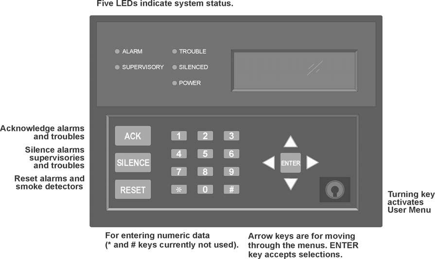 151274-L8 Section 8 System Operation Operation of the control panel is simple. Menus guide you step-by-step through operations. This section of the manual is an overview of the operation menus.