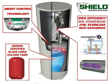 Shield Features 96% Thermal Efficiency Modulating Burner with 5:1 Turndown Operates