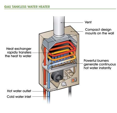 Water Heating Product Types Types Instantaneous (typical EF 0.82+) High efficiency storage (ENERGY STAR, EF 0.68) Standard storage (typical EF less than 0.67) Condensing storage (typical EF 0.
