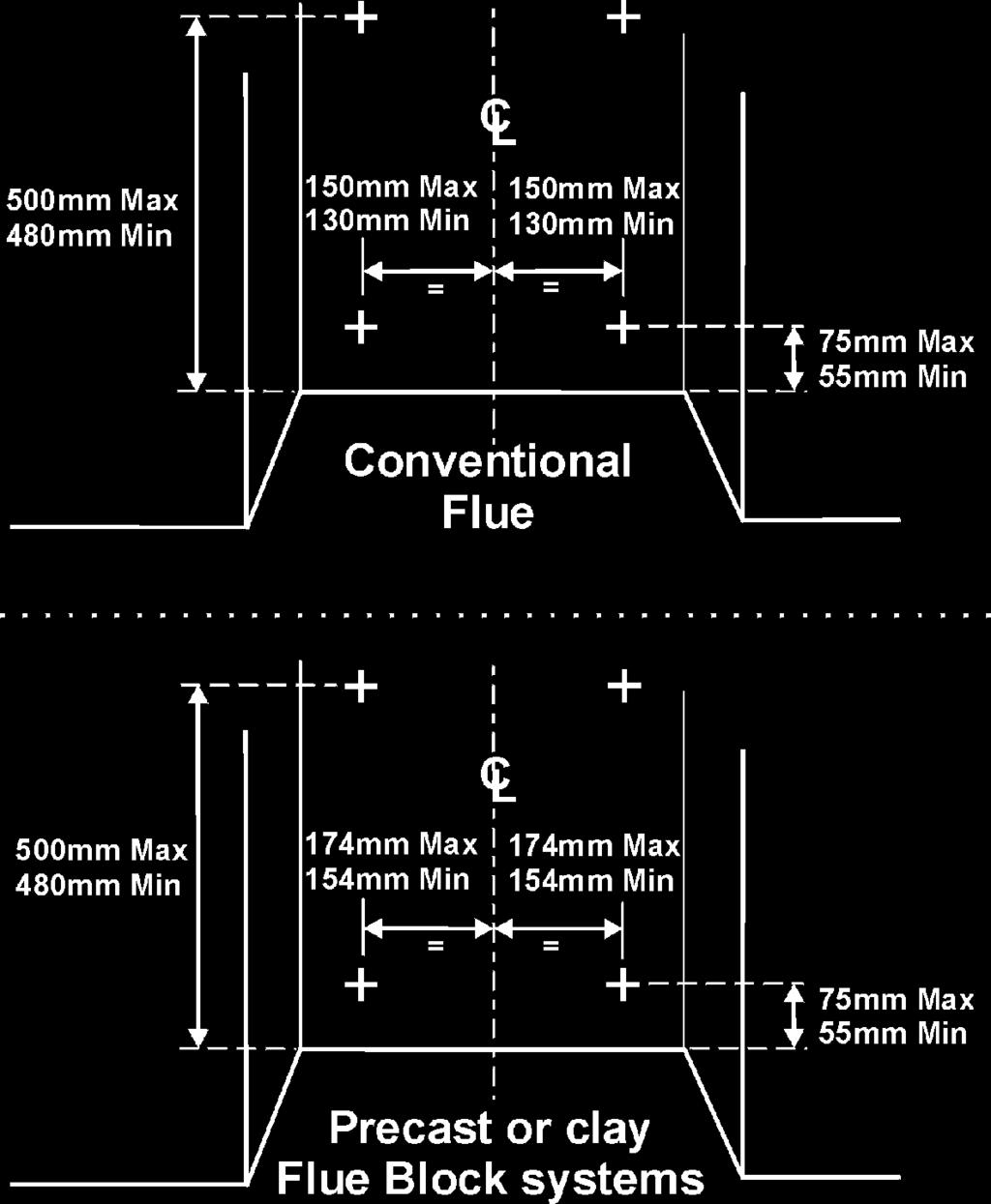 10.2 Method 2 - Cable retention and floor fixing. 1. Make sure that the relevant areas at the fireplace back or floor are sound enough to take the eyebolts and screws.