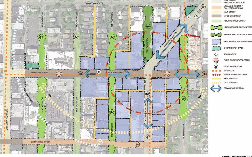 URBAN DESIGN LAND USE RECOMMENDATIONS Fauntleroy / Alaska Blocks - Urban Design Diagram Note: Match and overlap with the Triangle. Maps are not same scale.
