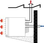 Combustion air inlet pipe & flue pipe for balanced flue installation (type C appliances) Balanced