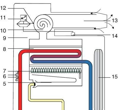 Modulation gas valve 16. 3-bar safety valve 5. Burner 17. Deaerator 6. Double flow probe 18. Pressure transducer 7.