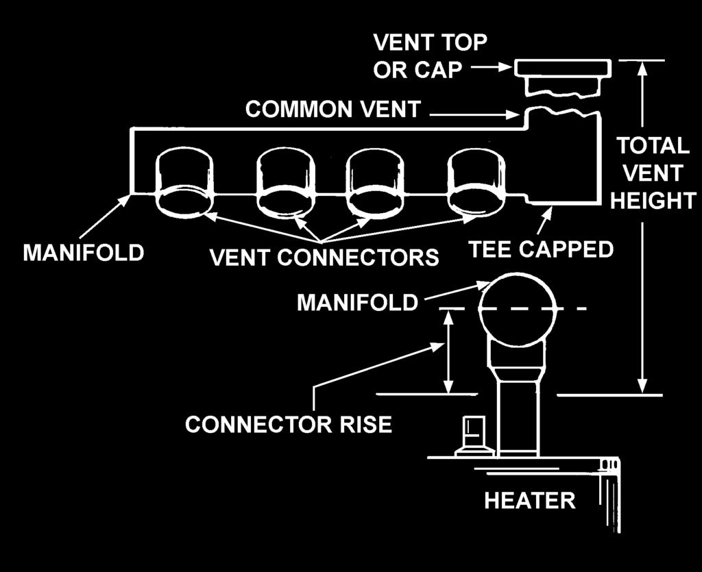 vent with an oil burning furnace, the vent pipe should enter the smaller common vent or chimney at a point above the large vent pipe.