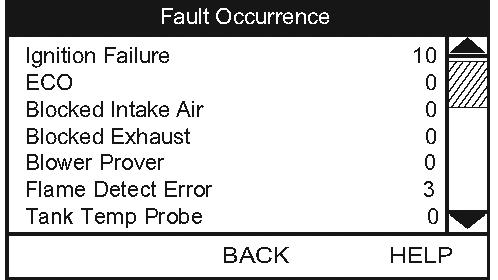 CURRENT FAULT DESCRIPTION/ACTION Select Current Fault from the Main Menu and press the Operational Button under "SELECT" to enter this menu. This menu contains non adjustable operational information.