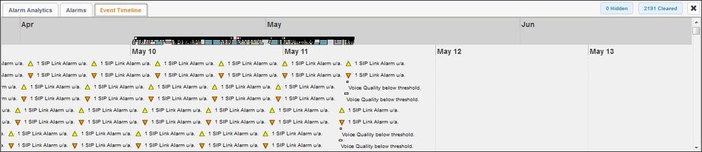 Alarms - Dashboard Display Alarms are front and centre in the MPA dashboard, making it easier to see problems happening on your network at-a-glance.