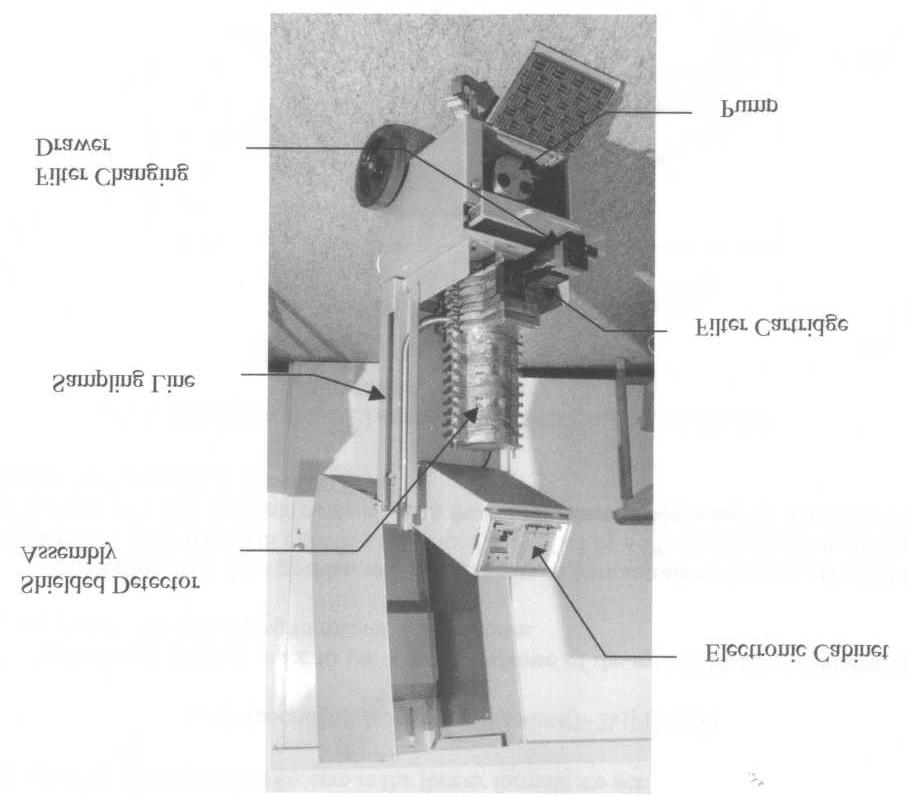 Figure 3. The "RIS-125" - general view. THE CALCULATIONS ALGORITHM The "RIS-125" allows a direct display of the measured radioiodine concentration in air.