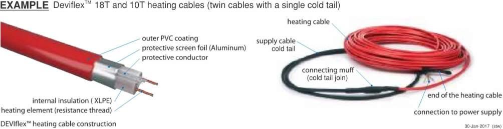 TWIN CABLES SINGLE CABLES EXAMPLES ONE COLD TAIL TWO COLD TAILS.