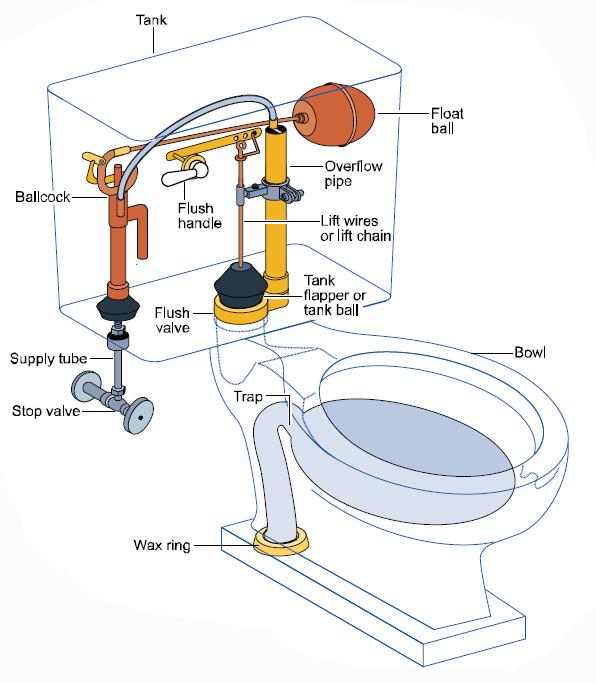 Gravity Toilet with a Float Ball