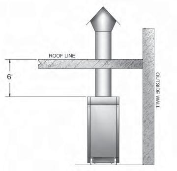 VENT INSTALLATION Flue Connection And Venting - Continued Simple vent system consists of 6-foot minimum vertical rise immediately off draft-hood, as shown in Figure 3.