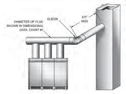 This type of vent system applies to single draft-hood boilers ONLY, and has limited practical use, because it is restricted to single-story boiler rooms and because of problems encountered in roof