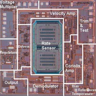 Sensor SoC Analog Device