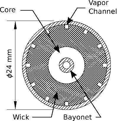 straight across a wick from the compensation chamber to the vapor channels have also been developed.