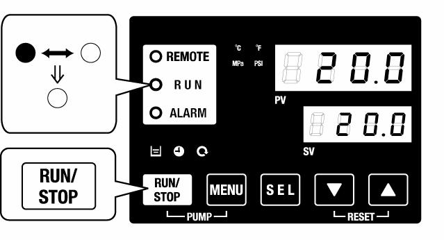 Chapter 4 HRX-OM-O021 Starting the Product 4.4.2 Stopping the product 1. Press the [RUN/STOP] button on the operation panel.