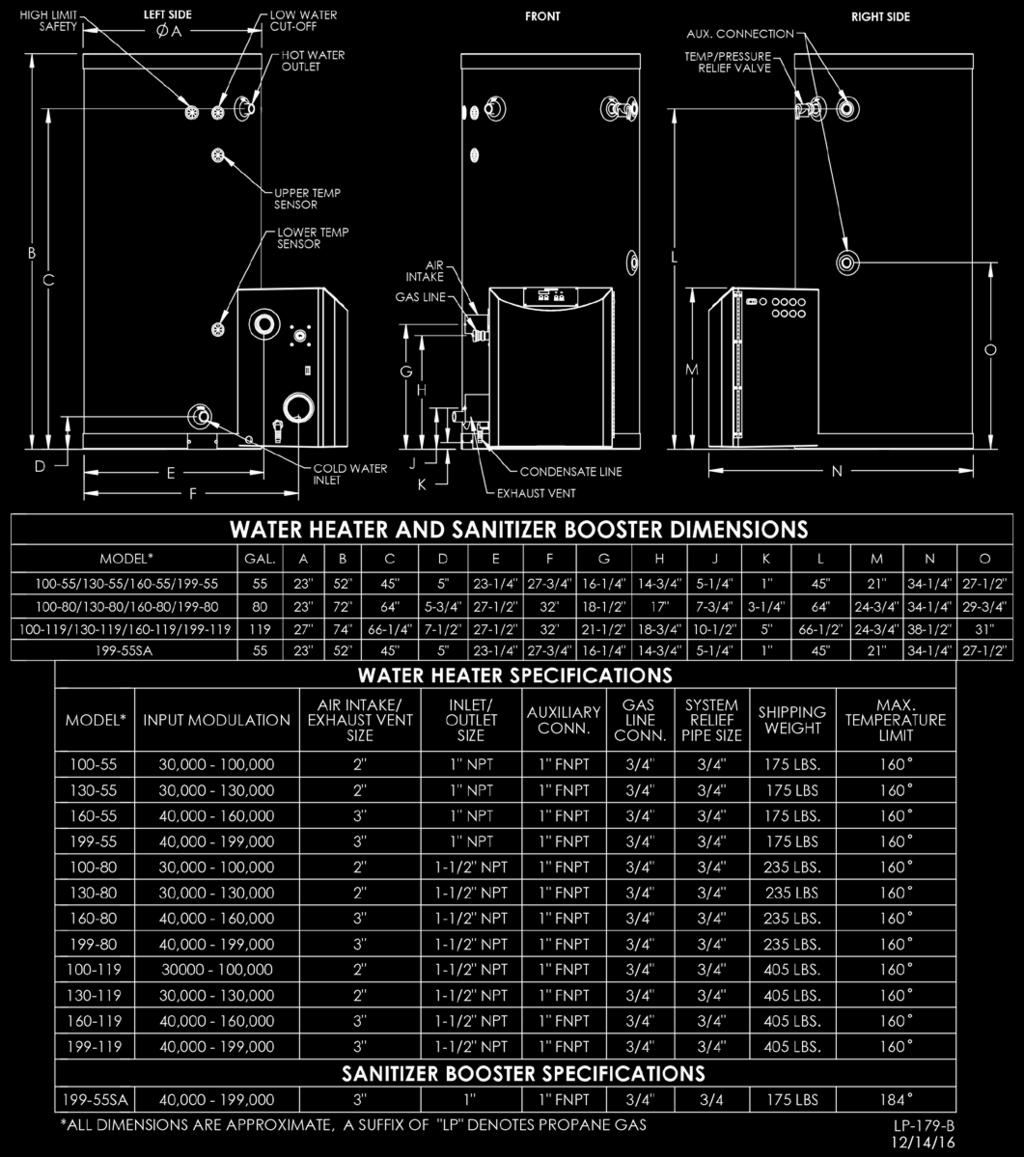 12 Figure 3 - Water Heater Dimensions