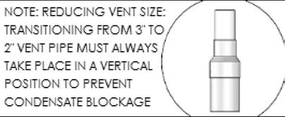 b. For example: If the exhaust vent has two 90 o elbows and 10 feet of PVC pipe we will calculate: Exhaust Vent Equivalent Length = (2x5) + 10 = 20 feet.