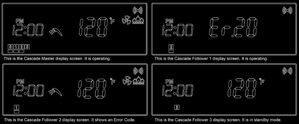 8:cn Next, set the cascade address (Master should always be addressed 0) [range from 0-19]. 15:cn cannot be changed until 16:cP is set. NOTE: The cascade Master must be addressed 0.