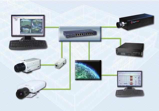 Remote playback of archived events Addresses security needs of organization * Please contact factory for compatibilty of existing cameras Analog Camera ONVIF Encoder Internet SigniFire Server