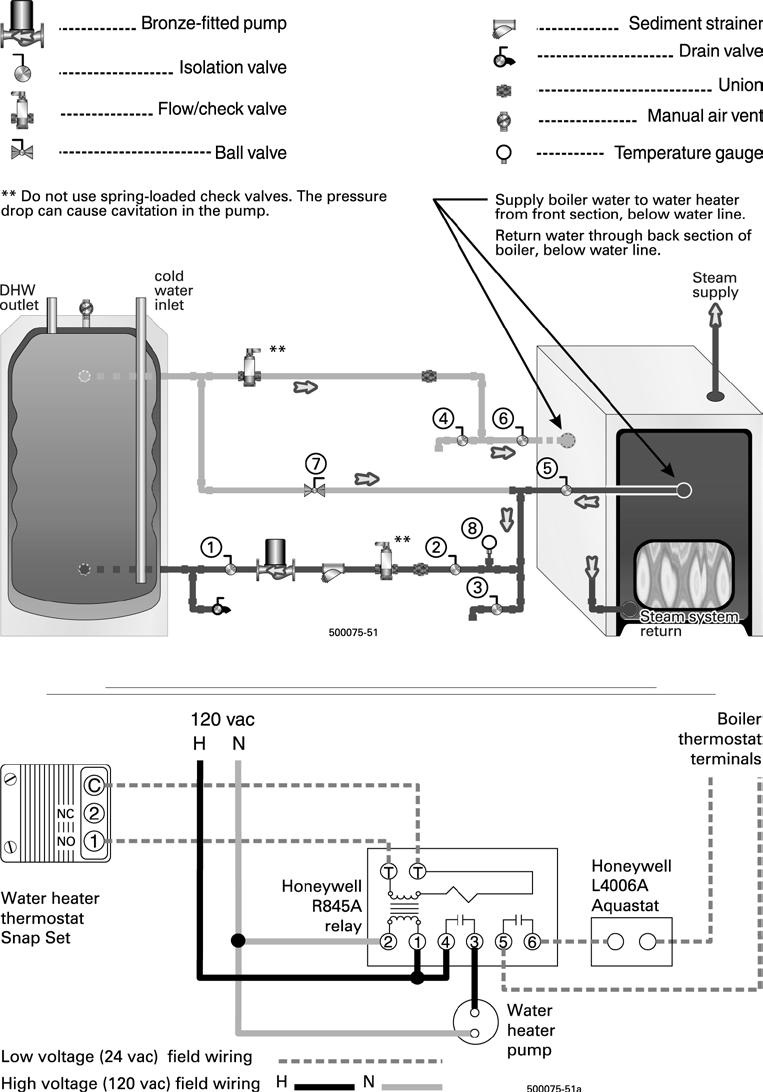 Manual Installation Start-Up Usage Maintenance Parts C Boiler-side piping (except Gas) continued Figure 29 Steam boiler application Domestic water heating using water pumped from steam boiler Locate