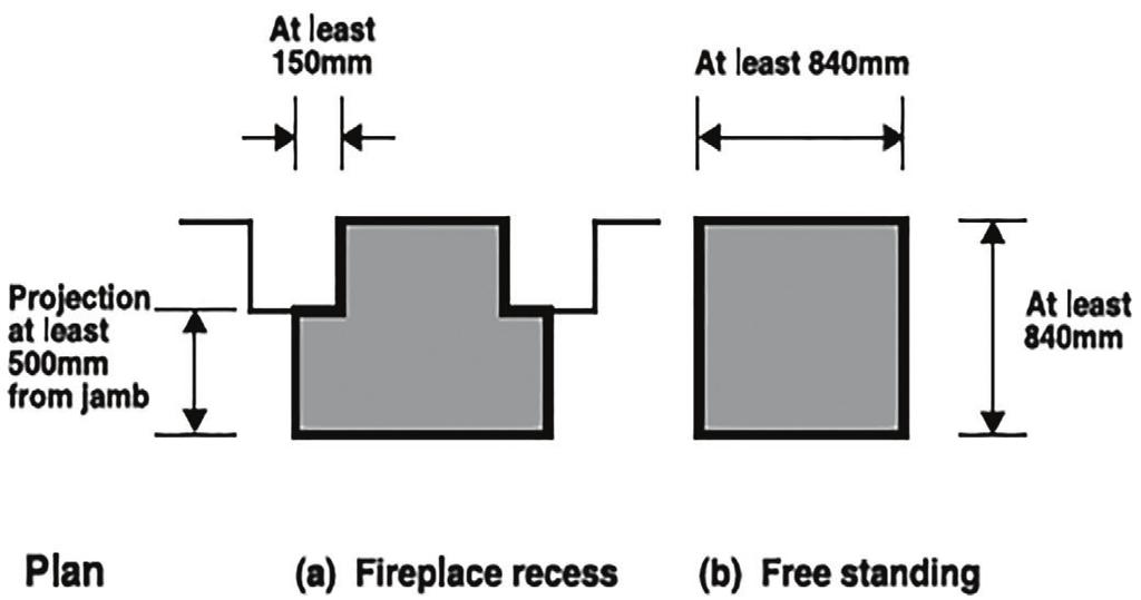 Hearth Hearths should be constructed from suitably robust materials & to appropriate dimensions. (fig.