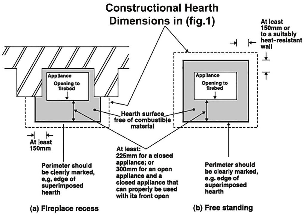 The hearth should be able to accommodate the weight of the appliance & it s chimney if the chimney is not independently supported. Consult a structural engineer for advice before proceeding.
