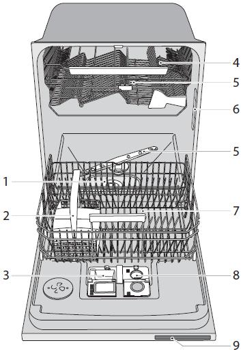 Glassware Washer Components* 1. Filters 2. Small Parts Basket 3. Detergent Compartment 4. Upper Basket 5. Spray Arms 6. Serial Number Plate 7. Lower Basket 8.