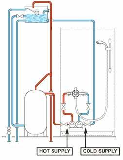 Gravity Hot & Mains Cold - The cold water supply to the Inta shower may be taken directly from the rising main. Under these conditions a 6-litre flow regulator must be fitted on the cold inlet.