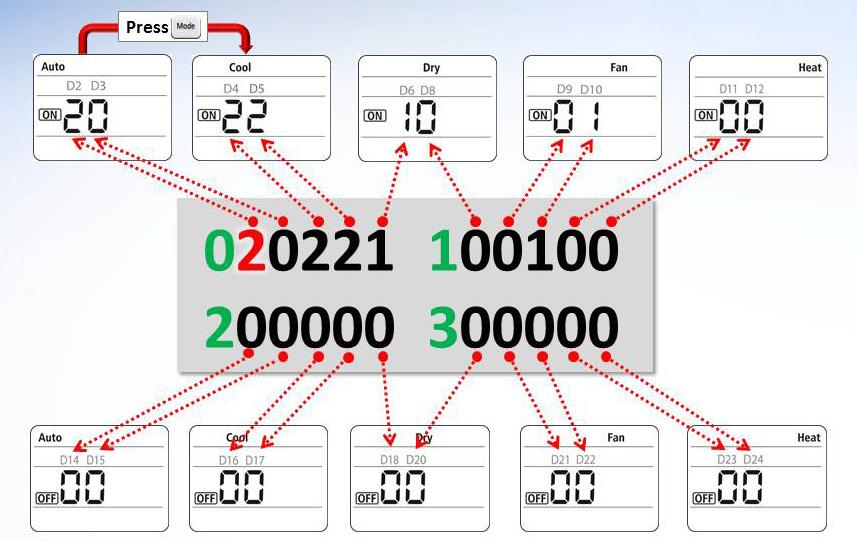 Configuration The 2-Digit Segments Each 2-digit segment is differentiated from the others by a combination of operation mode and timer on/off icons. See Figure 4. Figure 3.